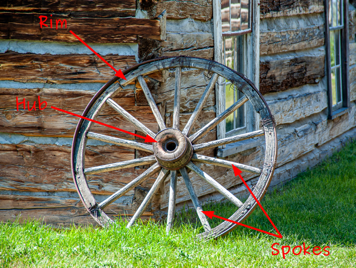 Parts of a Wheel