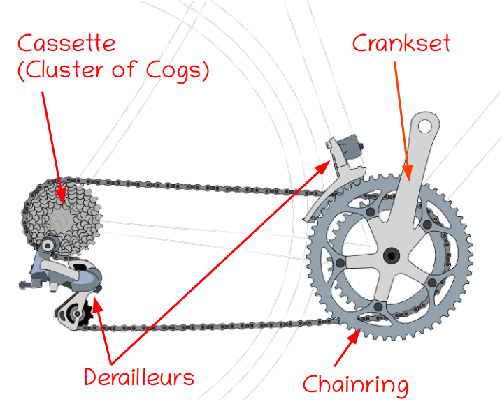 All About Bicycle Gears (What are Gear Inches, Meters of Development ...